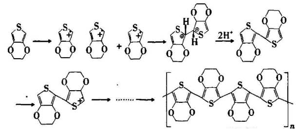 PCB/FPC孔有機導(dǎo)電膜直接金(jin)屬化電鍍工(gōng)藝